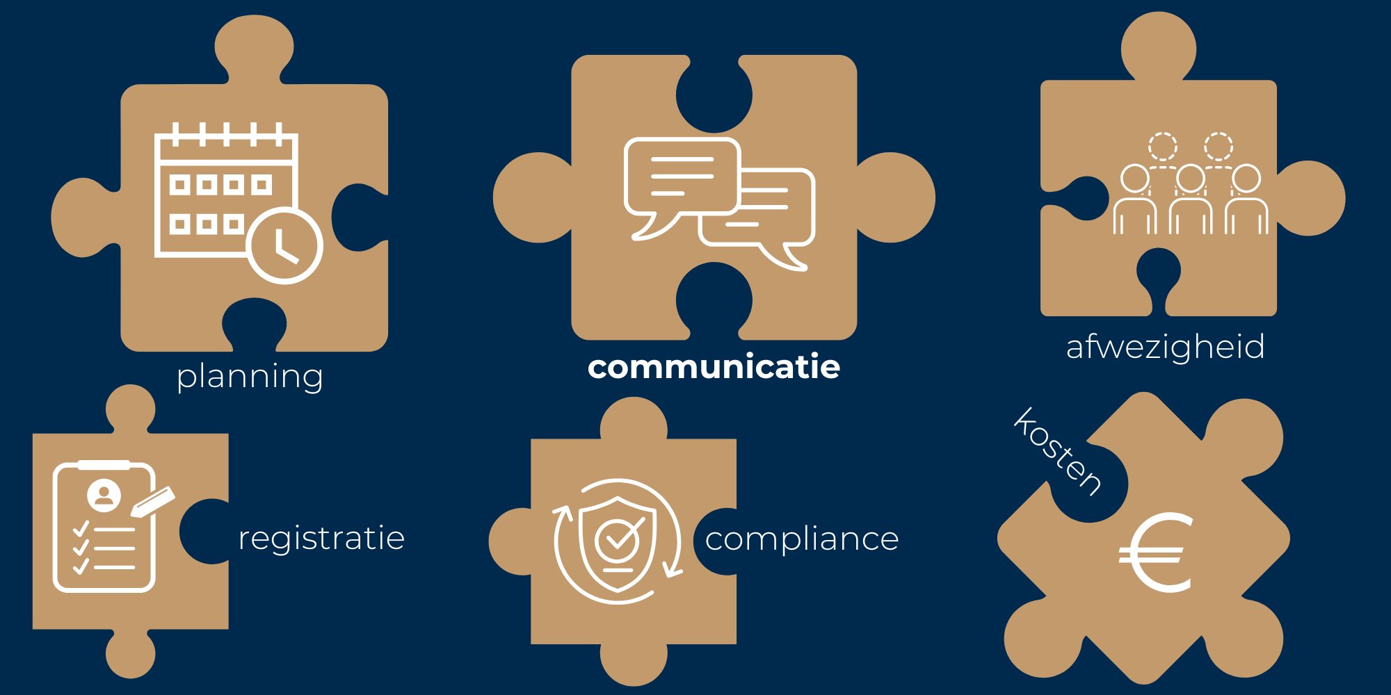communicatie en WFM