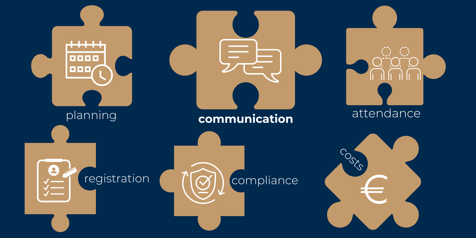WFM and Communication